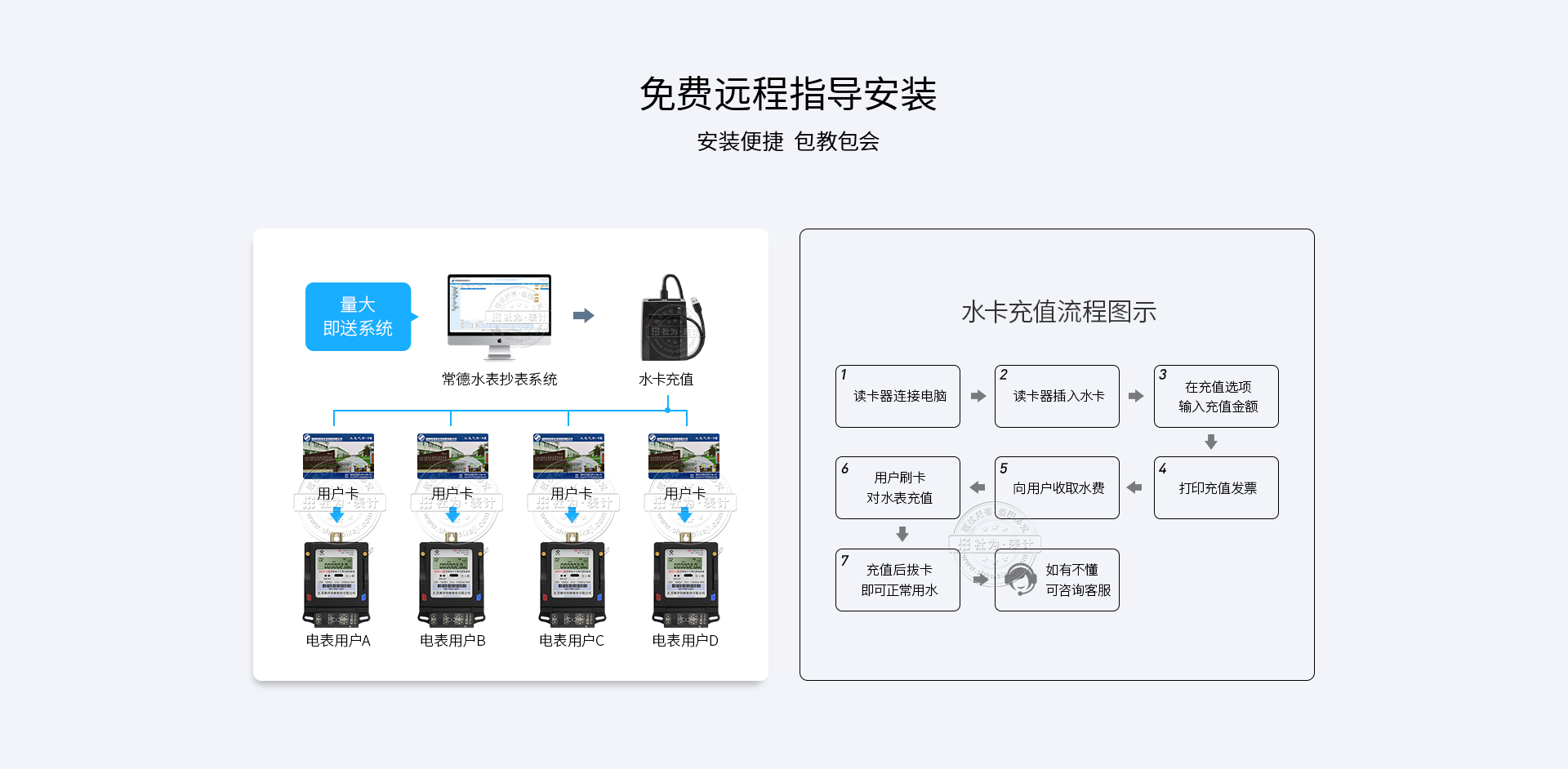杭州華立DTS541電表特點